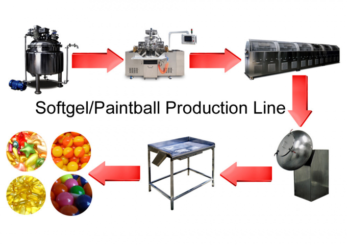 Máquina macia da capsulagem da gelatina da grande escala para a exigência da reunião PBF do uso da indústria farmacêutica